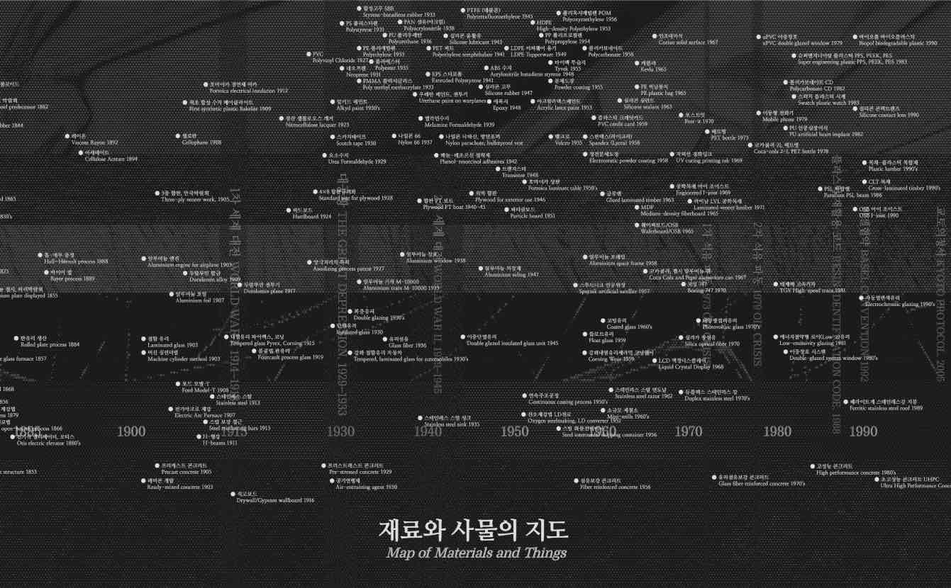 건축자재산업 네트워크