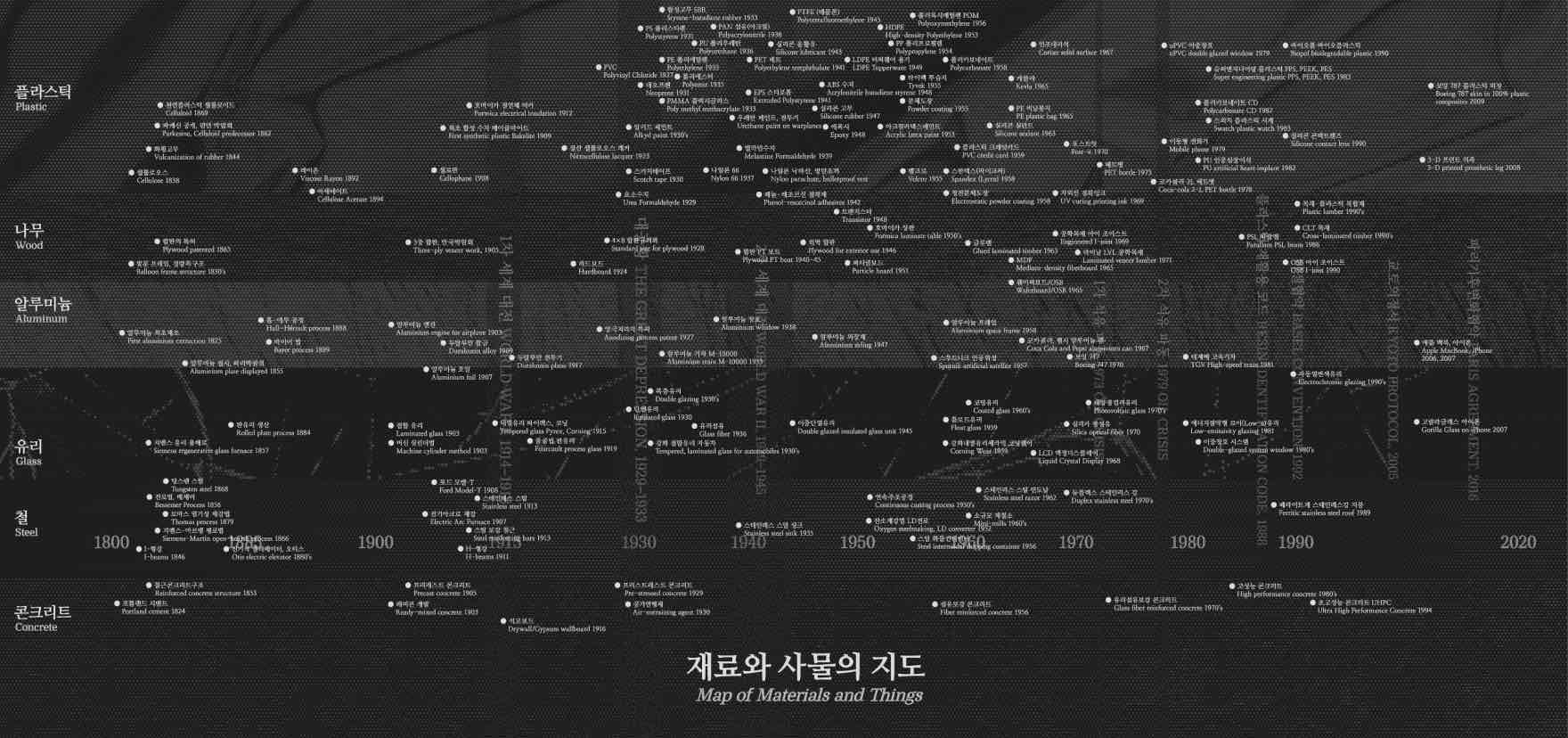 건축자재산업 네트워크